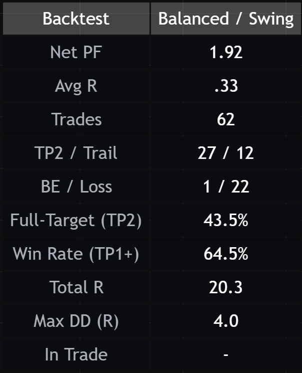 The backtest panel listing profit factor, trade count, win rate and other statistics.